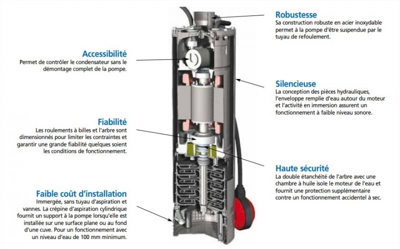 Pompe électrique de surface ou pompe électrique immergée ?